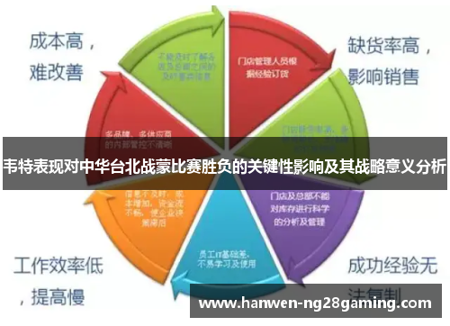 韦特表现对中华台北战蒙比赛胜负的关键性影响及其战略意义分析