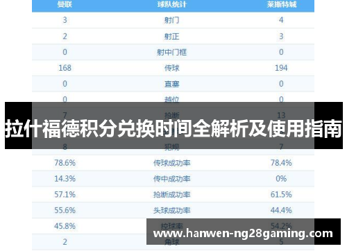 拉什福德积分兑换时间全解析及使用指南