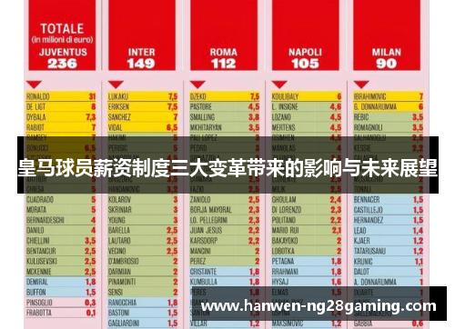 皇马球员薪资制度三大变革带来的影响与未来展望