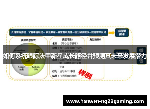 如何系统跟踪法甲新星成长路径并预测其未来发展潜力