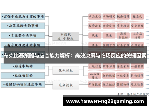 布克比赛策略与应变能力解析：高效决策与临场反应的关键因素