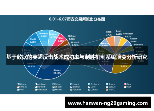 基于数据的英超反击战术成功率与制胜机制系统演变分析研究