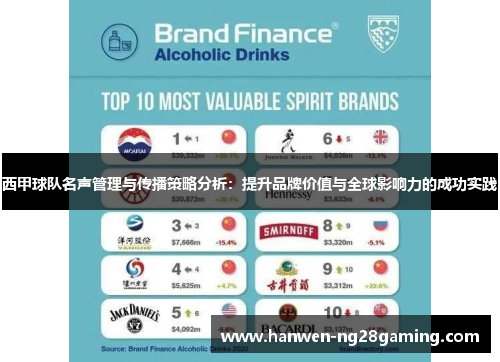 西甲球队名声管理与传播策略分析：提升品牌价值与全球影响力的成功实践
