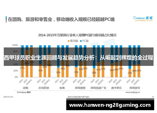 西甲球员职业生涯回顾与发展趋势分析：从崛起到辉煌的全过程
