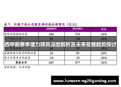 西甲新赛季潜力球员深度解析及未来发展趋势探讨